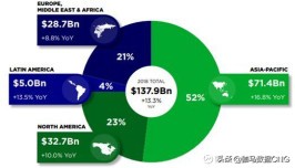 ip类手游,ip游戏行业的发展