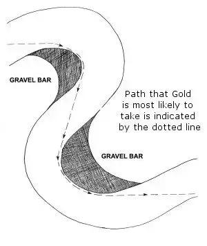 淘金要选什么地方,国内淘金的地方有哪里