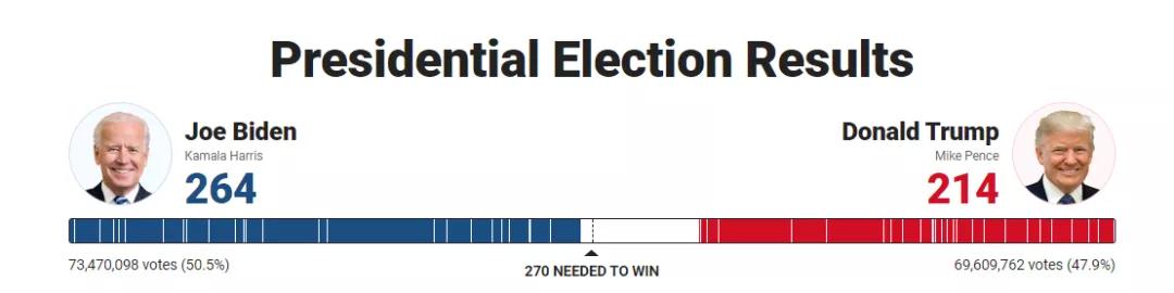 跟美国总统学英语,如何在美国成为一个蓝领