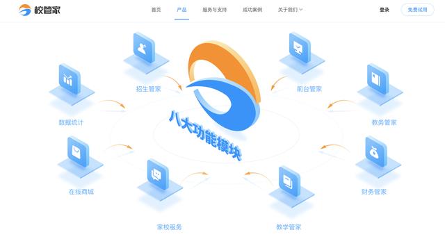 教培管理系统排行榜,ai系统教培机构