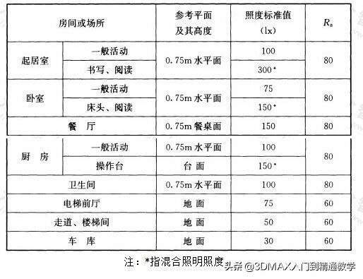3dmax中如何让灯光更真实,3dmax白天效果图怎么调灯光