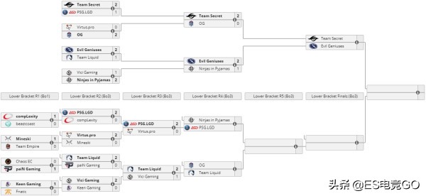 电竞早报:巴黎Major干爹晋级VG遭淘汰;瑞士鲁迅重返赛场