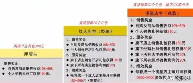 奢侈品电商寺库首季gmv翻倍,从寺库转型看奢侈品电商的命运