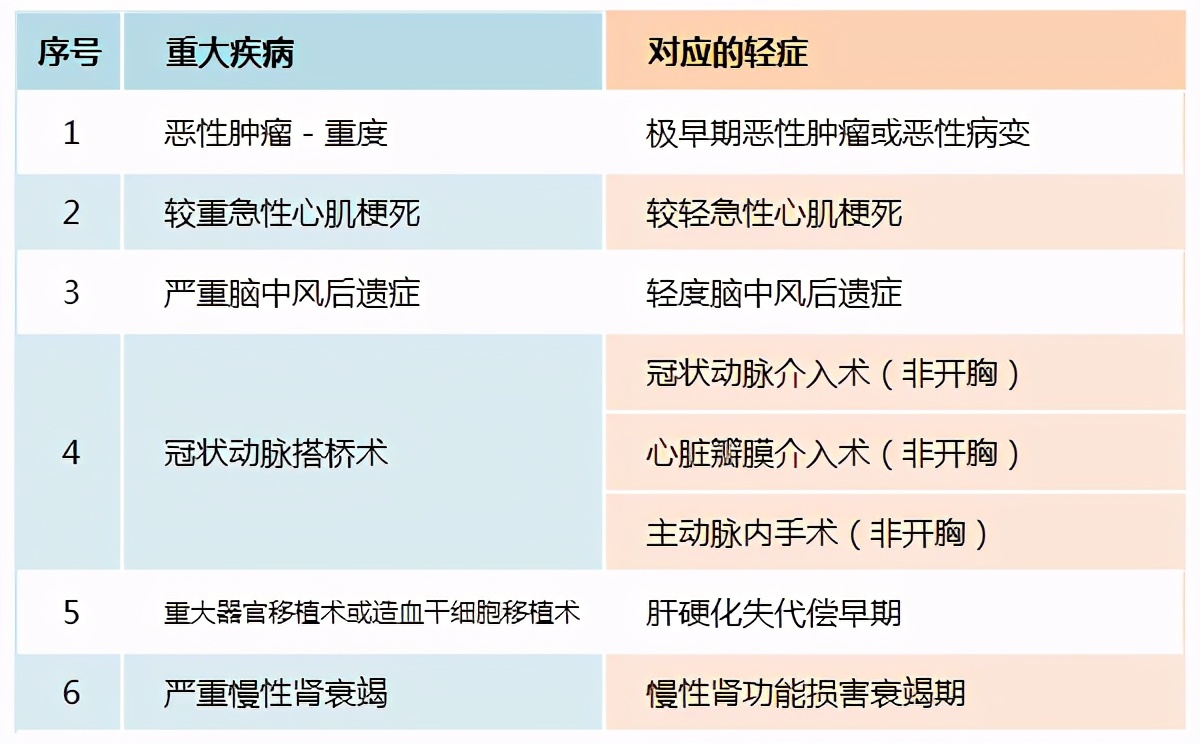 重疾险哪家最好,在线问答完整版