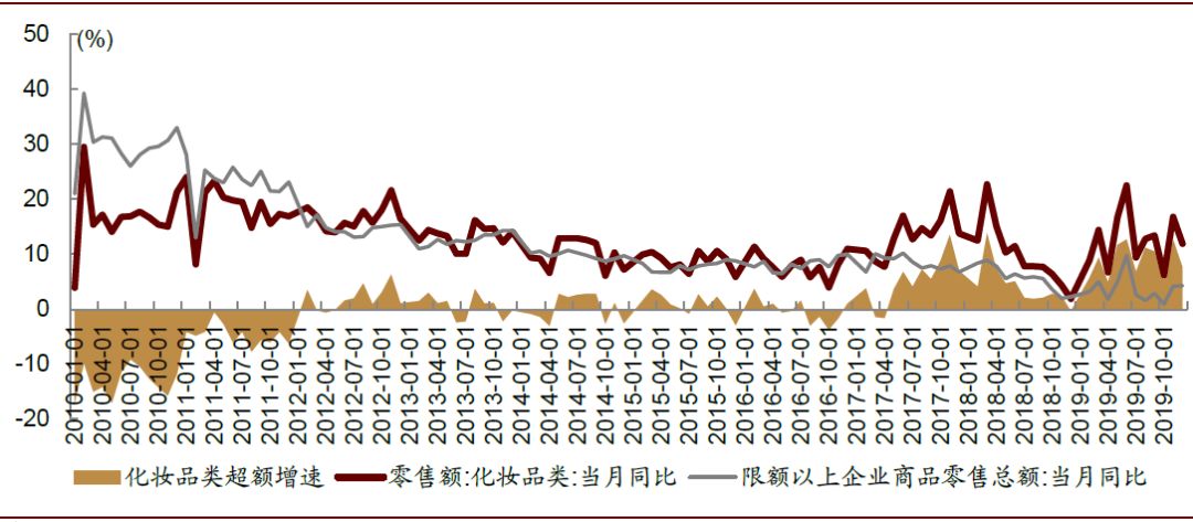 疫情期间医药股的表现,疫情对医药板块有什么影响