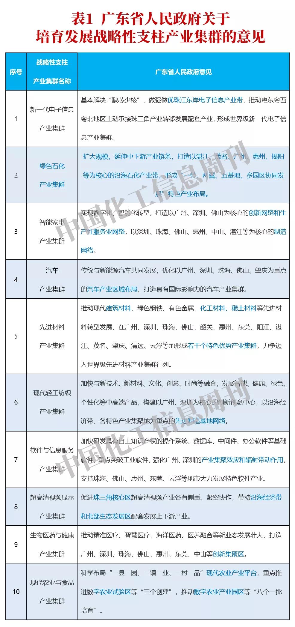 骞夸笢鐭冲寲浜т笟瑙勫垝甯冨眬鏂规,骞夸笢娌挎捣鐭冲寲浜т笟甯︽湁鍑犲ぇ鍩哄湴