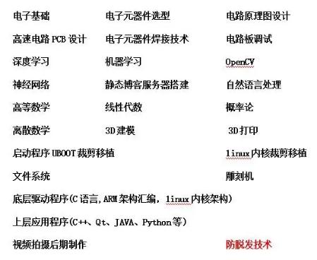 爆红！四川超牛学霸，独自一人打造迷你电脑，获200万*放播**量！