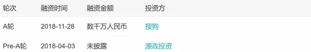 「小虾融资快报」AI、烤全羊、机器人、无人机（11.24-11.30）