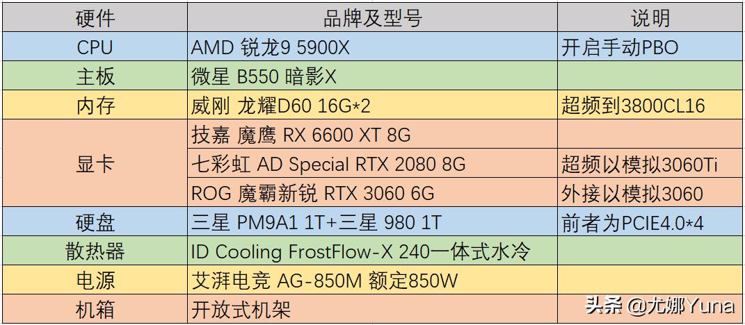 6600xt属于入门级显卡吗,6600xt显卡横评