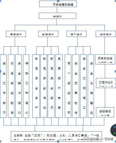 隧道洞身开挖施工流程,隧道加宽段开挖施工方案