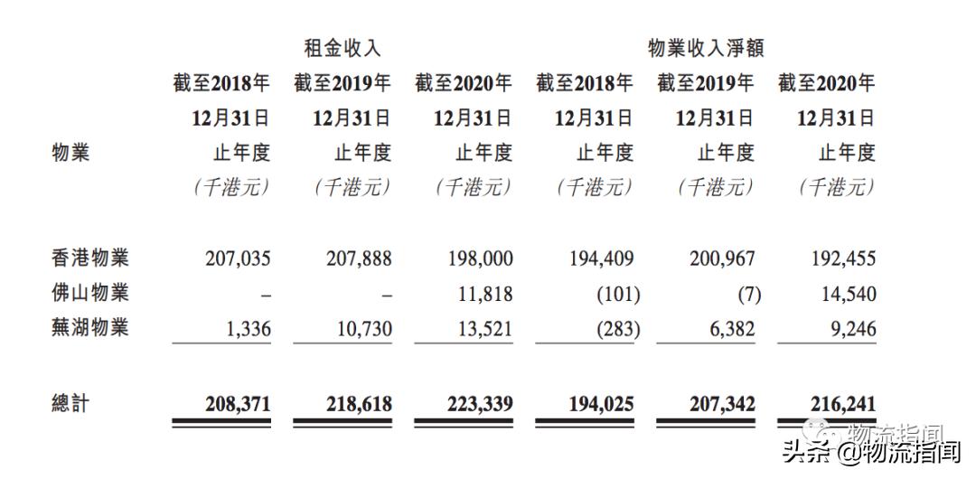 顺丰房托上市,顺丰王卫上市照片