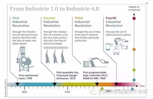 西门子工业4.0智能制造生产线介绍,西门子工业400