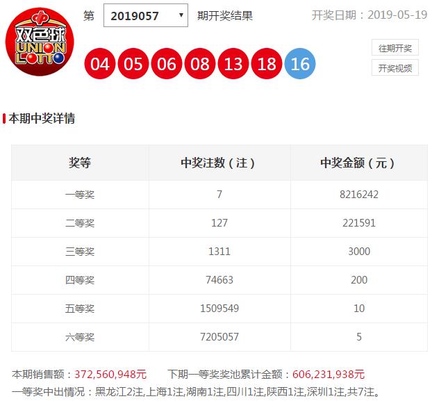 双色球第2022005期头奖开出2注,双色球开奖结果23127期头奖开出地