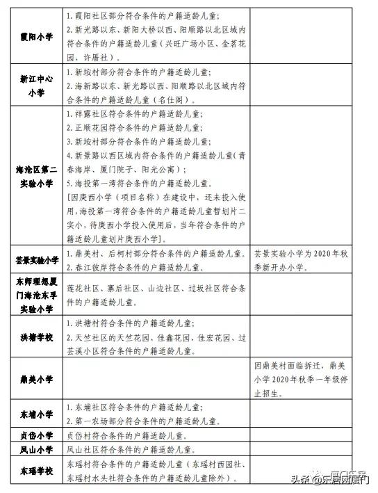 厦门真实房源推荐,海沧最佳学区房