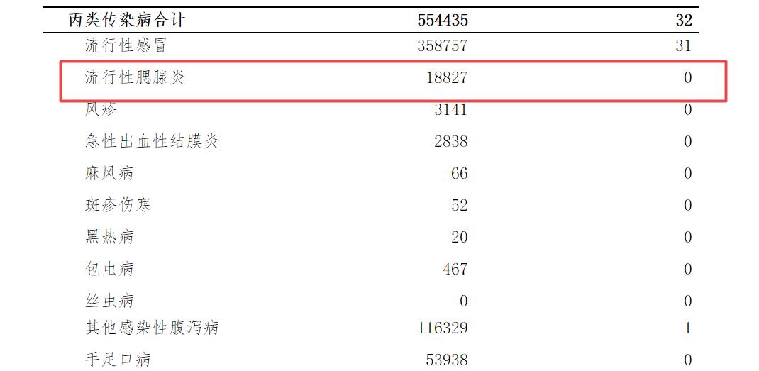 流行性腮腺炎的主要症状是什么,流行性腮腺炎病因症状及如何防治