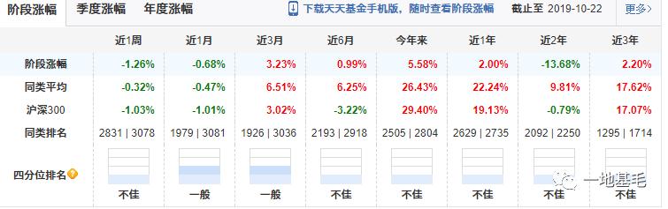 长盛基金是什么,长盛基金能长期持有吗