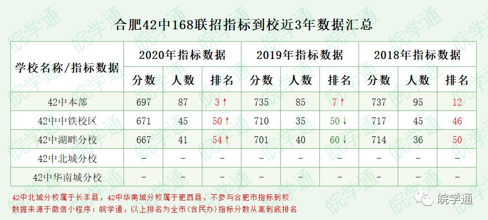 合肥42中学各分校,合肥42中本部与45中学哪个好