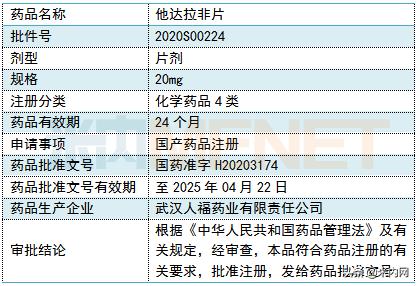 8亿抗ED药波澜再起！人福、齐鲁等6家药企*攻围**原研药