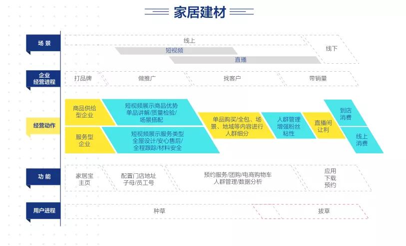 抖音企业号能不能当个人号玩,抖音企业号注册达到上限怎么办