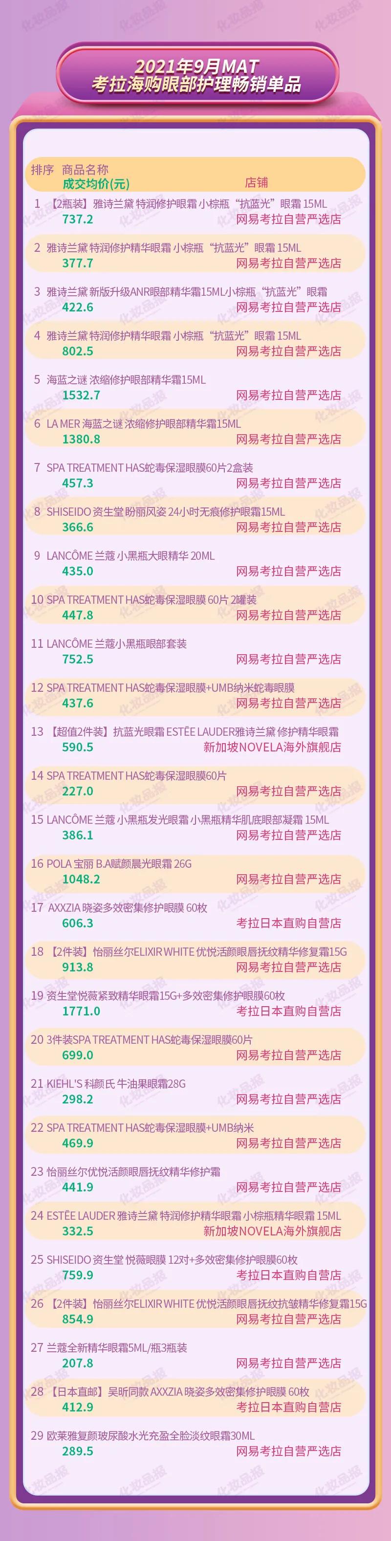 雅诗兰黛眼霜和ahc眼霜哪个好,雅诗兰黛二合一修护眼部眼霜测评