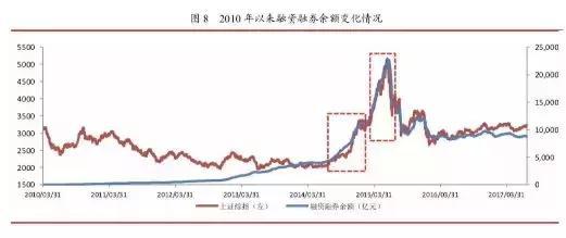 李湛的最新视频,5月份股市行情走势研判