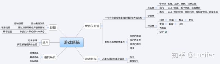 浅谈中国游戏现状和未来发展,聊聊现在游戏的发展史