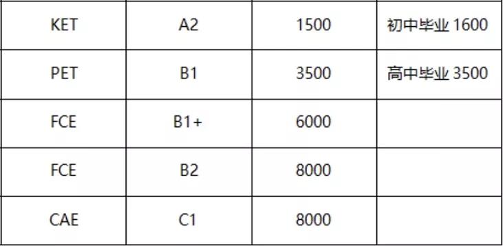 ketpetfce,北京ketpetfce考试报名