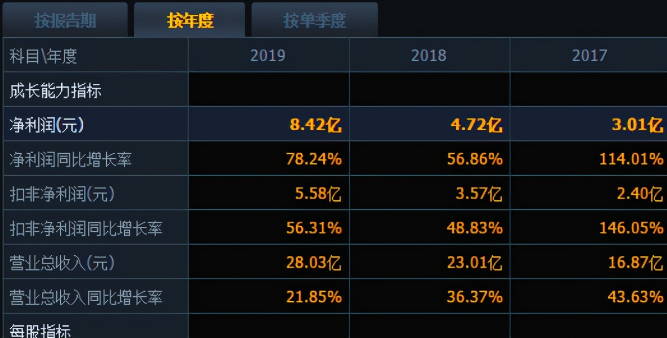 一个卖铲子的行业,卖铲子的个股