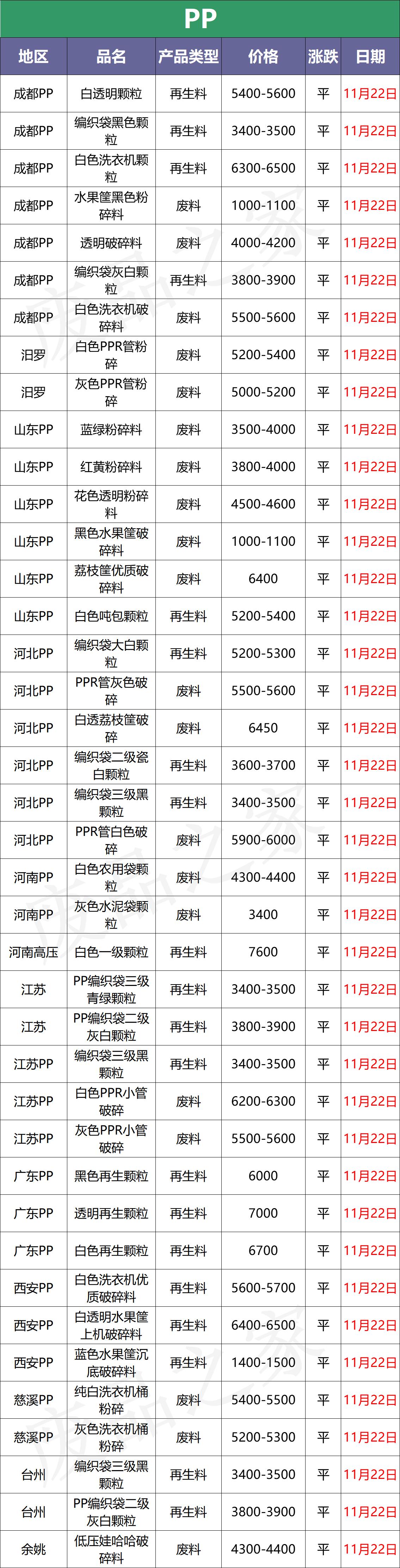 今日废塑料最新涨跌价格表图,全国废塑料价格最新行情