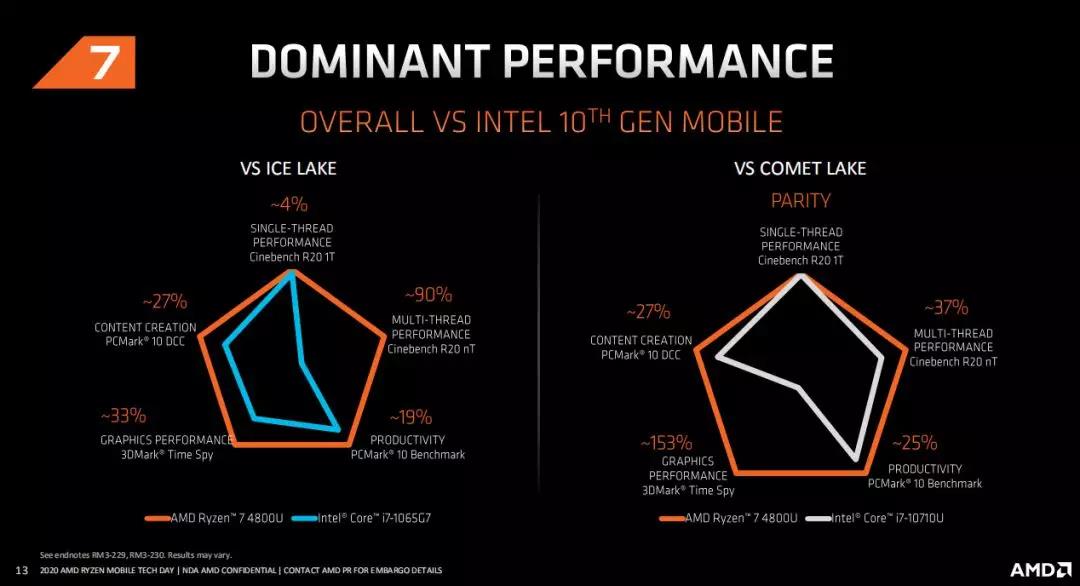 华硕天选笔记本怎么达到最佳性能,华硕天选笔记本有什么好处