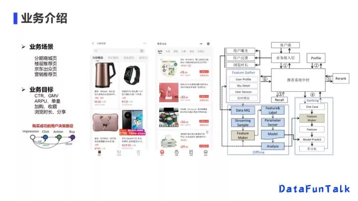 京东李欣如：从单目标排序到多目标模型，显著提升多业务效果