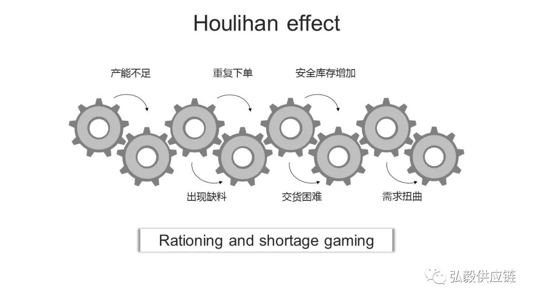 详解供应链中的四种牛鞭效应，通过五个案例告诉你如何破解