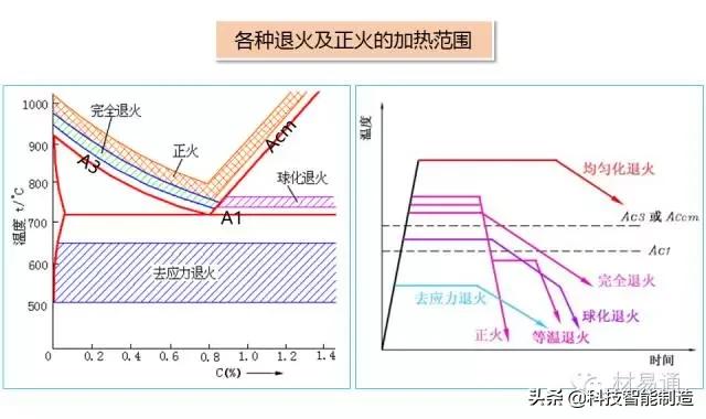 钢铁热处理怎么做,钢铁材料的基本组织和热处理工艺