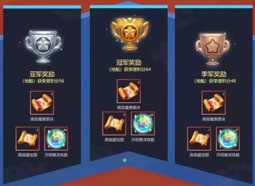 梦幻西游手游14届x9联赛,梦幻西游手游28届x9联赛