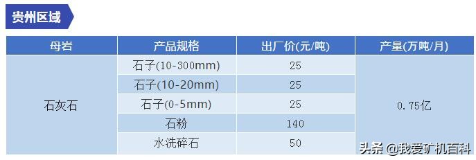 砂石价格机制砂,最新砂石价格调整