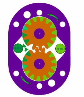 40种泵动画结构工作原理全看懂了,总结了19种泵的工作原理看图就懂