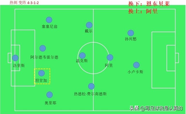 穆里尼奥19-20赛季,18-19欧冠决赛穆里尼奥