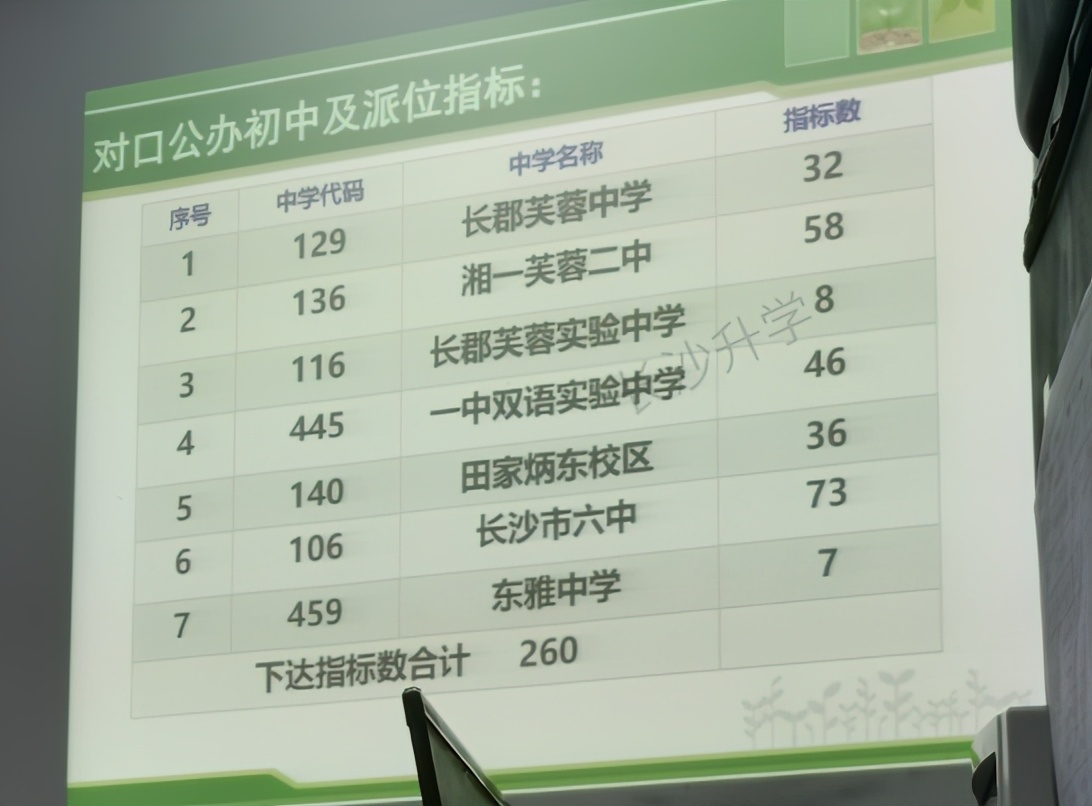 长沙清水塘第三小学微机派位指标,长沙小学微机派位片区划分