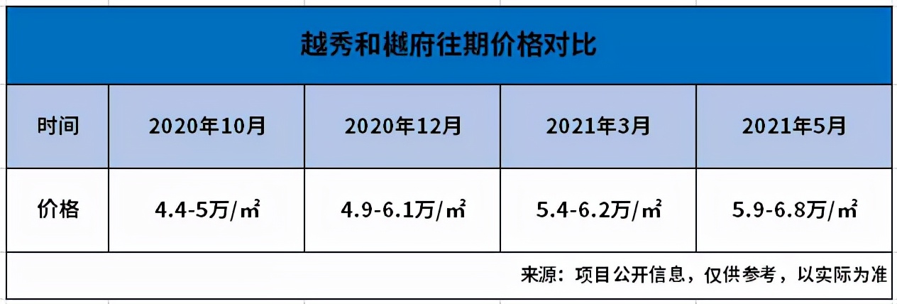 番禺万博400万怎么买,番禺广场哪个楼盘比较好