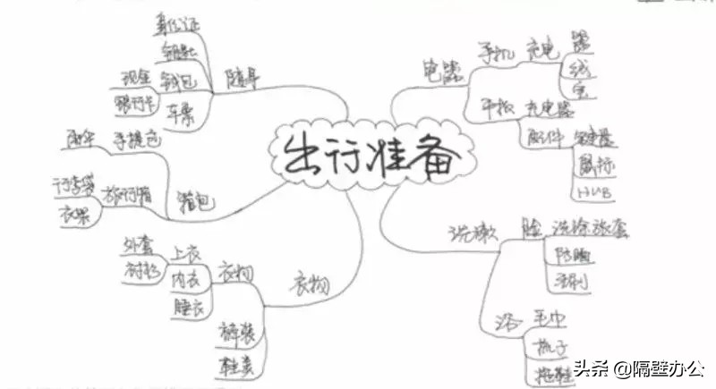 思维导图入门简单手绘,四年级数学思维导图手绘