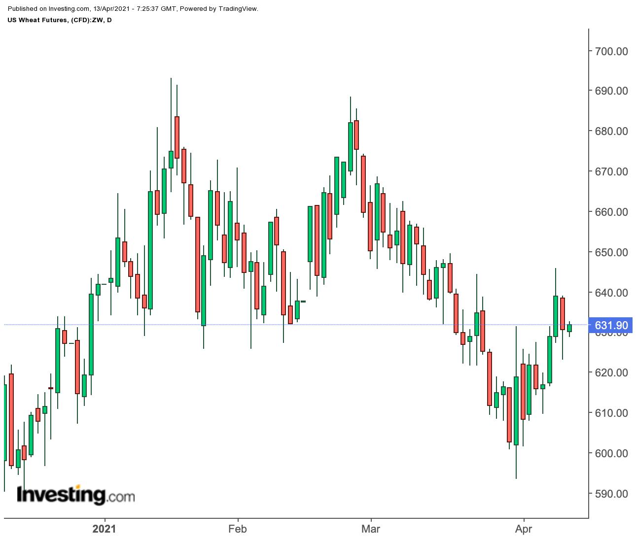 行情将迎来反弹预计中旬有大机会,技术面基本面情绪面政策面