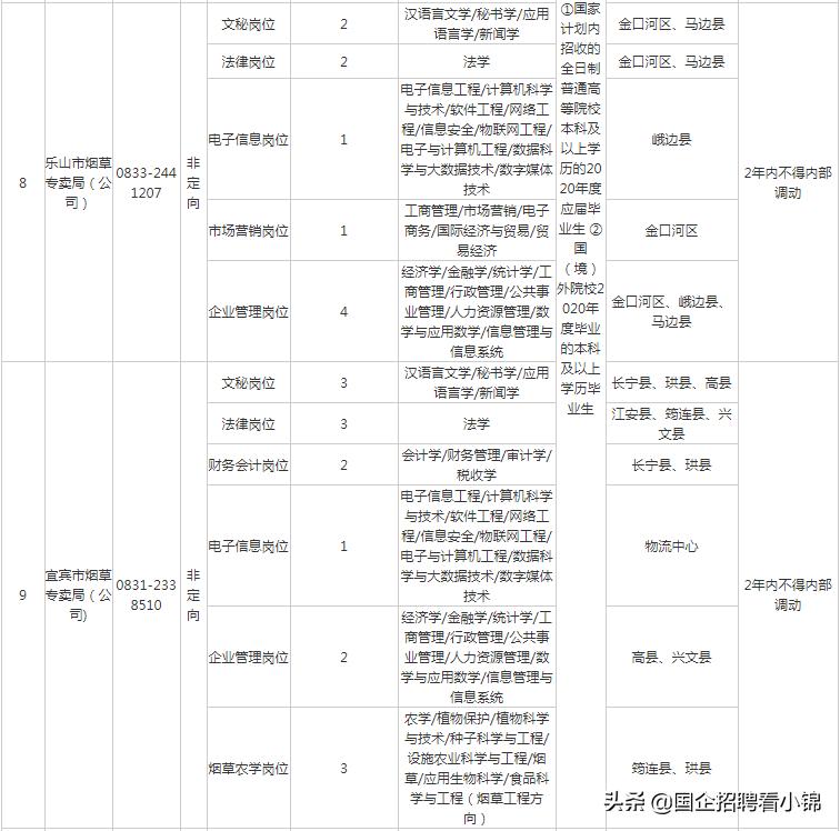 铁饭碗国企正式岗招5人专业不限,校招进四川中烟是在编正式员工吗