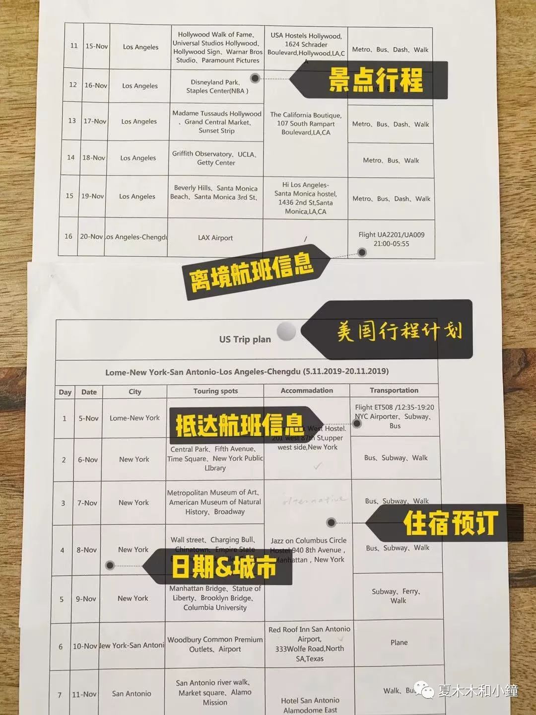 分享美国签证面签真实流程及经验,免面签申请美国签证流程需要多久