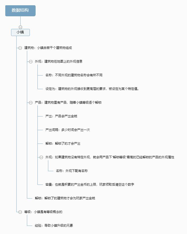 游戏策划和游戏设计的区别在哪,游戏开发有必要学数据结构吗