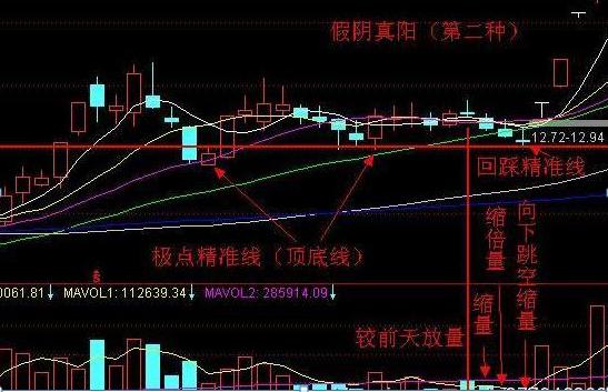 炒股必知的买入的量柱信号,a股真正赚钱的人选股其实真不难
