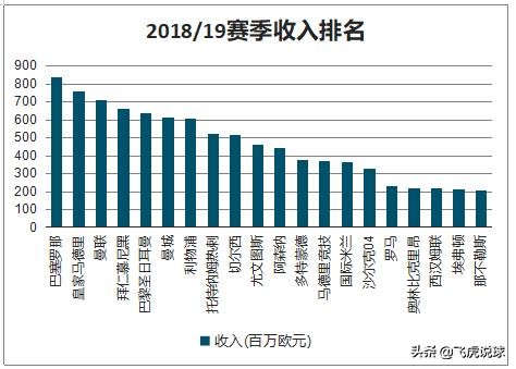 经历过疫情，为了防范风险，欧洲足球会出台球员工资帽吗？