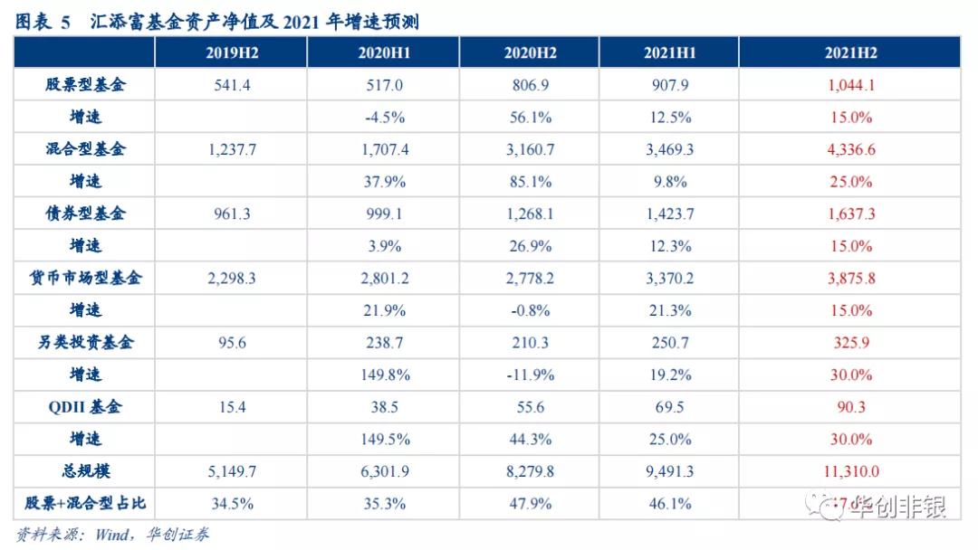 东方证券600958能回到最高价位吗,财富管理新风口下的机会