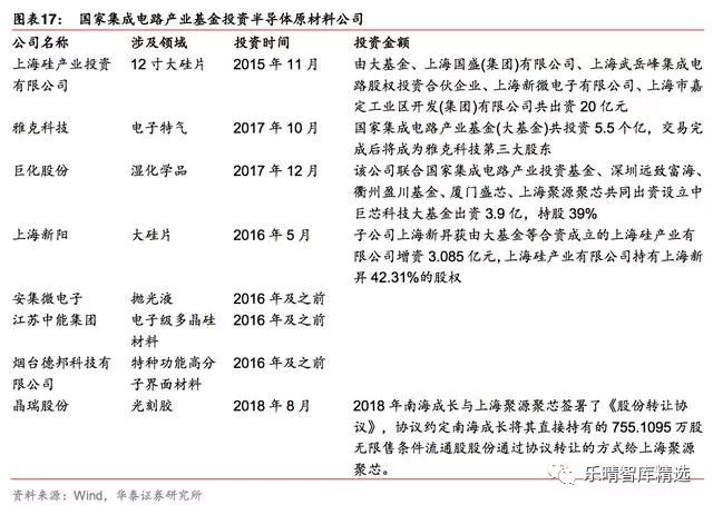 一文读懂全球半导体格局,全球半导体材料排行榜