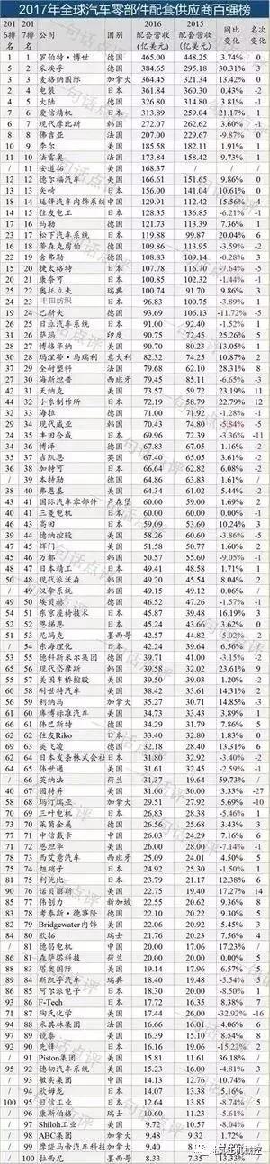 国产汽车零部件发展前景,国产汽车零部件全是国产吗