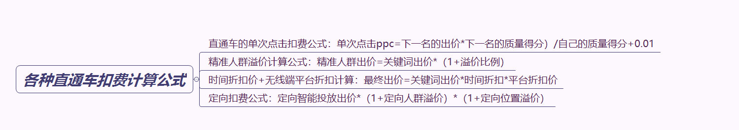 直通车电商运营技巧,电商直通车运营方法与技巧